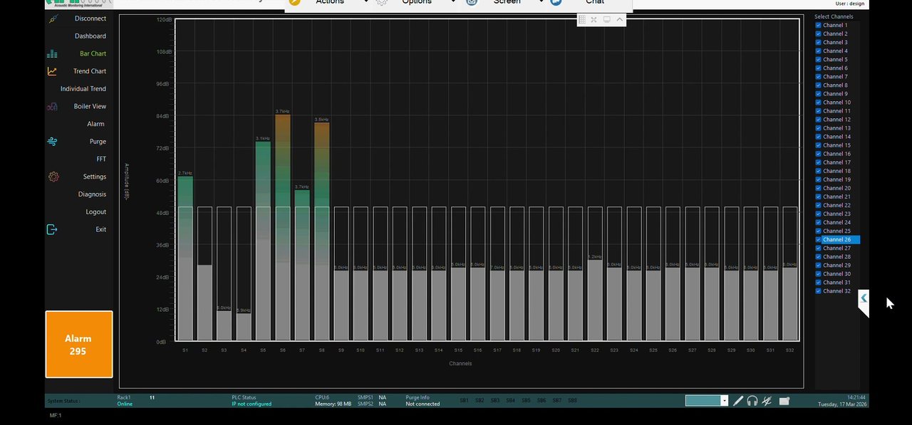 Acoustic steam leak detection alarm view showing per-channel levels across the boiler