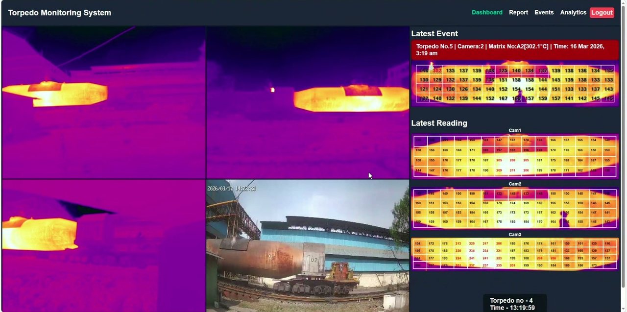 Torpedo Monitoring System dashboard showing the latest thermal event for torpedo no. 5, camera 2, at 302.1 degrees Celsius